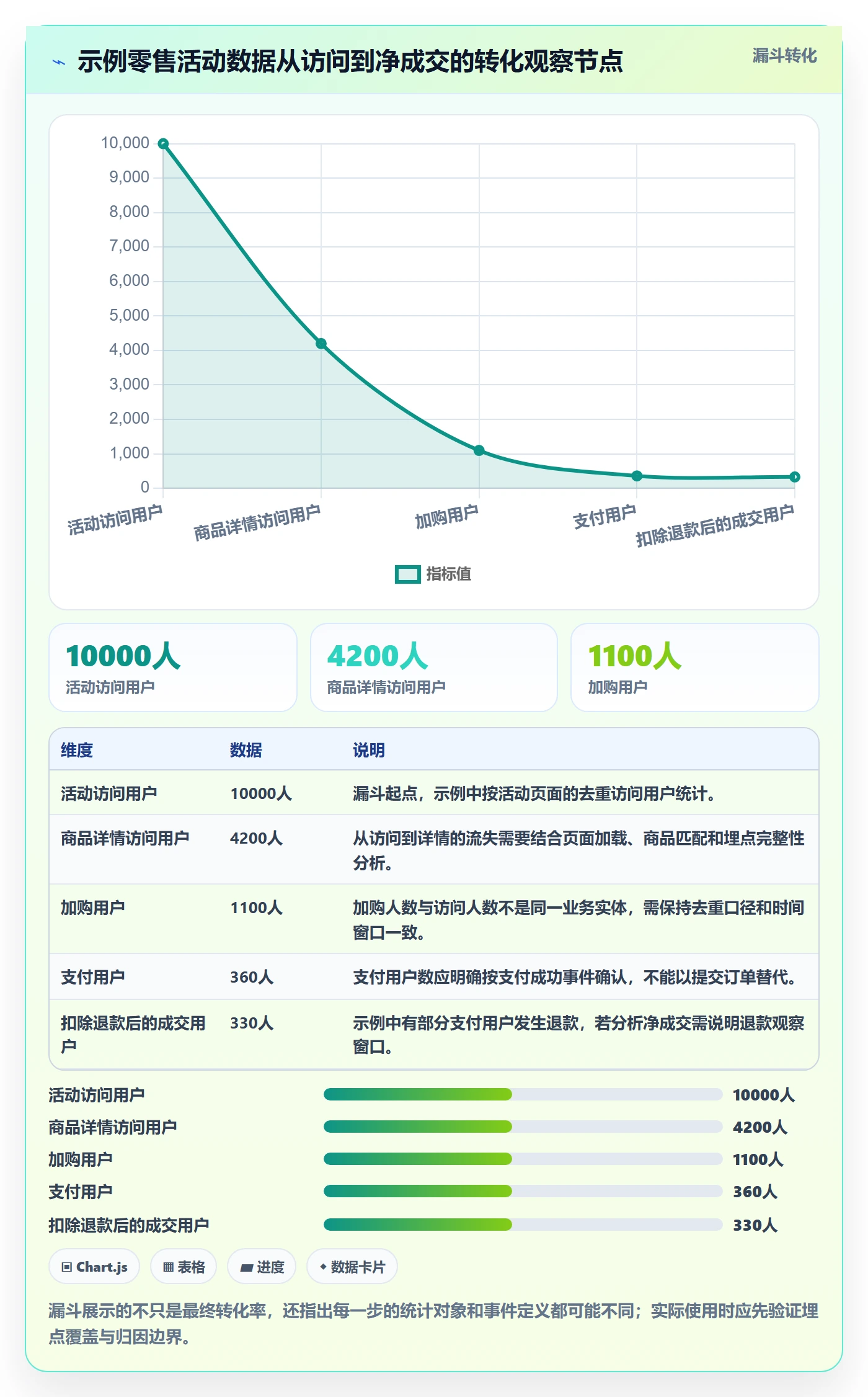想做好bi 平台,先掌握指标体系中的指标建模