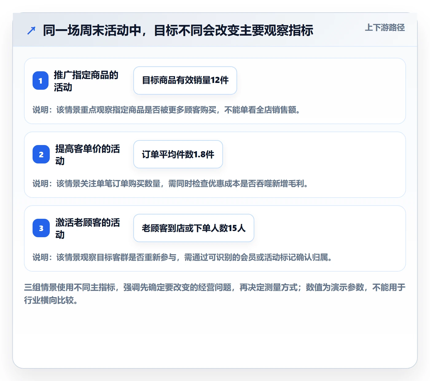 店铺运营管理场景解析：活动管理中的入门指南怎么处理
