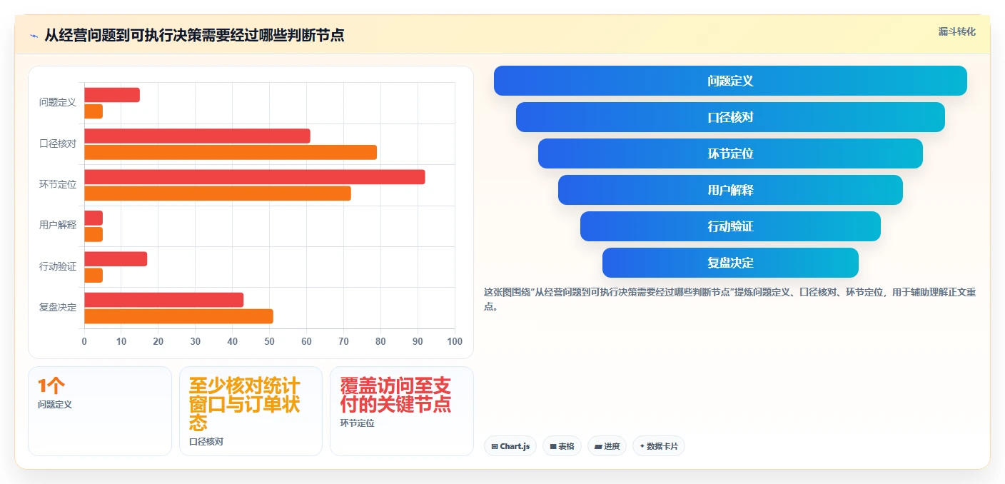电商数据运营数据方法：用用户洞察支撑入门指南判断