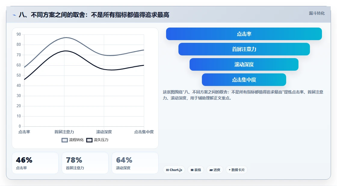 八、不同方案之间的取舍：不是所有指标都值得追求最高
