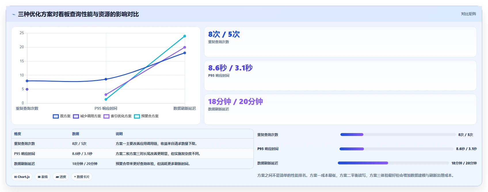 数据库存：项目经理团队协同指南：性能优化如何提升提升查询性能