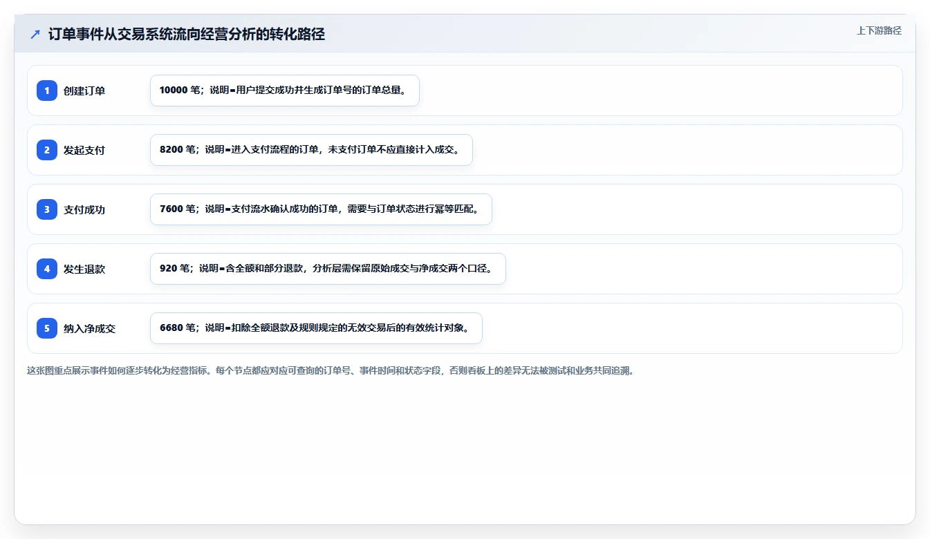 电商系统开发：开发团队常见误区：需求评审为什么总遇到测试不充分