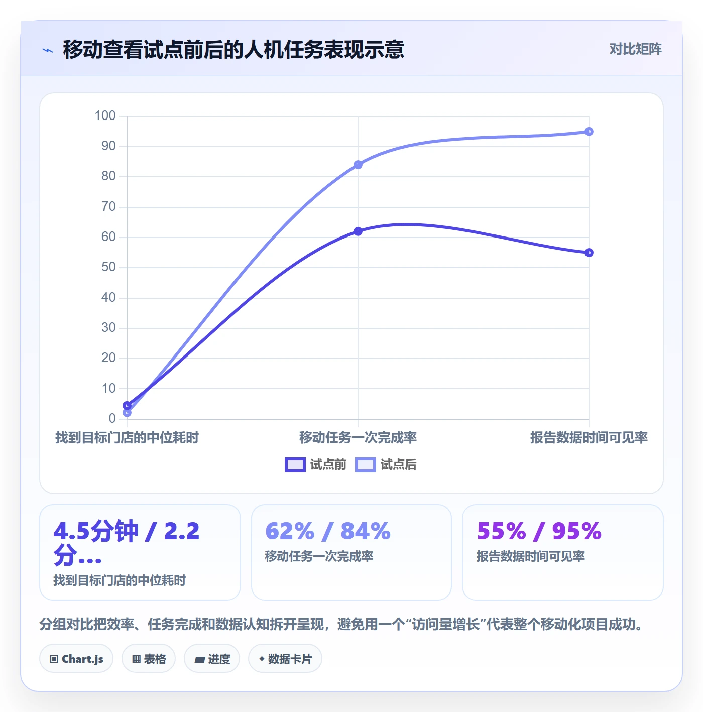 bi 平台工作指南：用自动化方案解决移动查看问题
