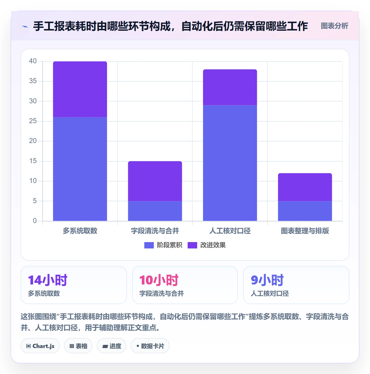 bi 平台怎么落地？从仪表盘讲清入门指南