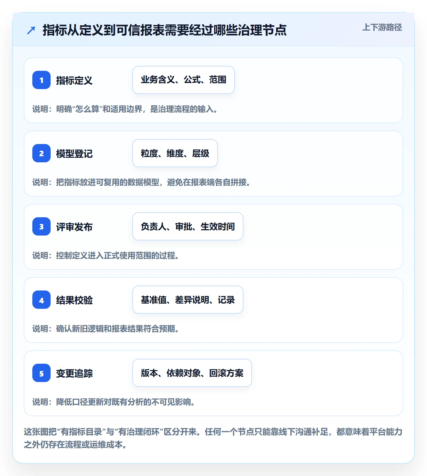 bi 平台选择标准：指标建模维度如何评估标准化管理