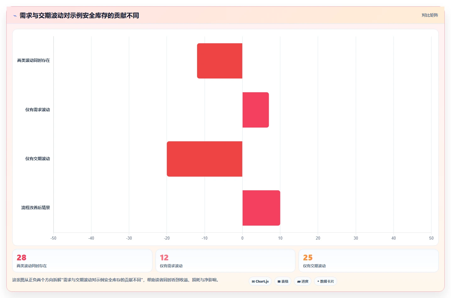 仓库安全库存管理场景解析:缺货风险中的新手避坑怎么处理