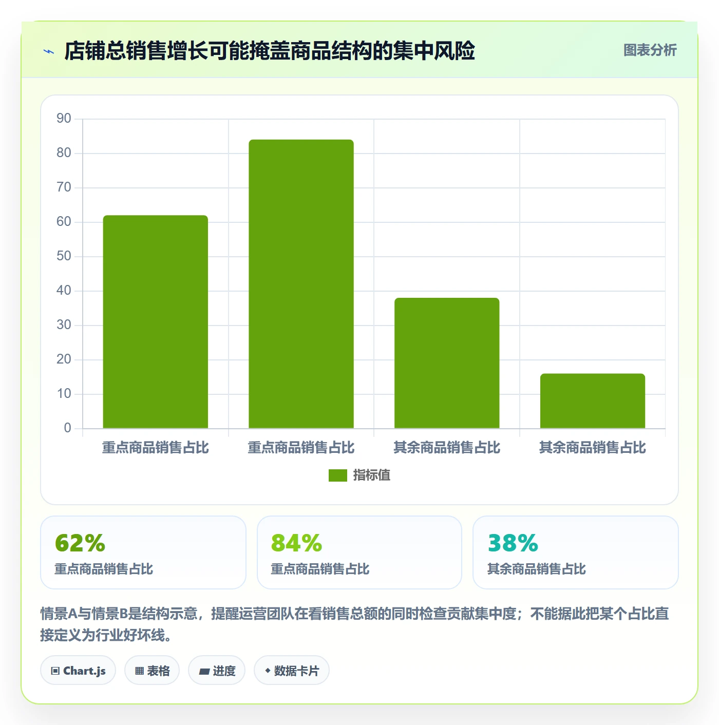 店铺运营管理检查方法：通过商品节奏评估效率提升质量