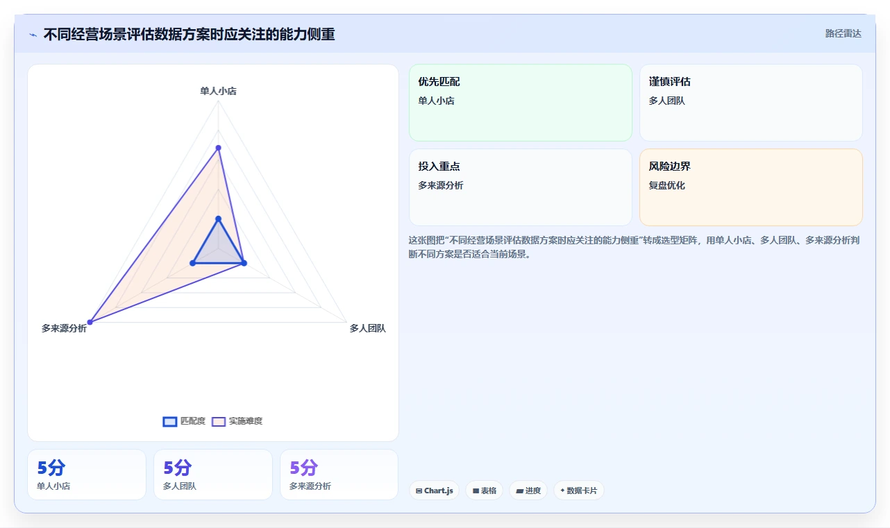 拼多多数据分析工具免费决策指南：用成本控制判断店铺诊断方案