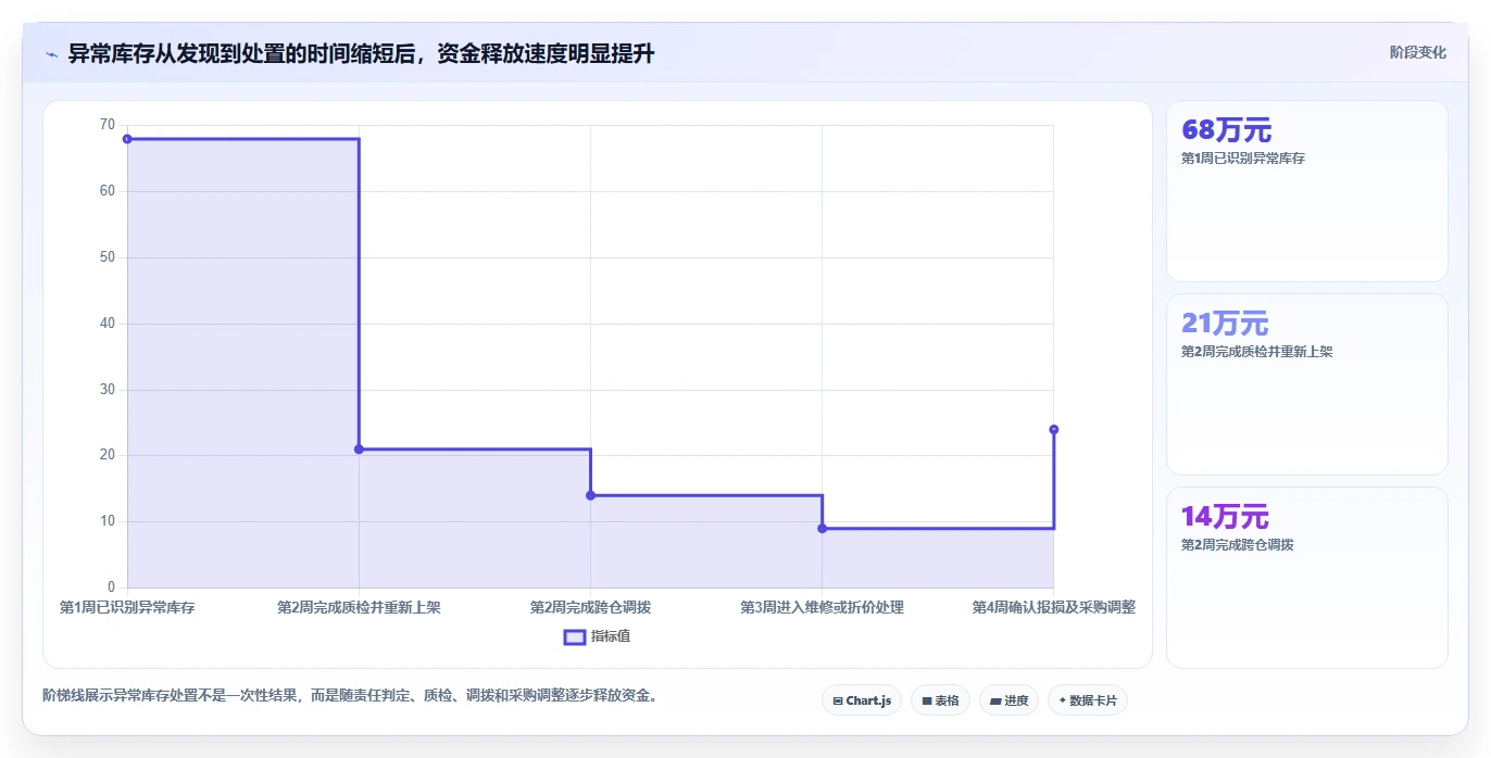 电商仓储管理：运营团队决策指南：面对错发漏发如何兼顾释放周转资金