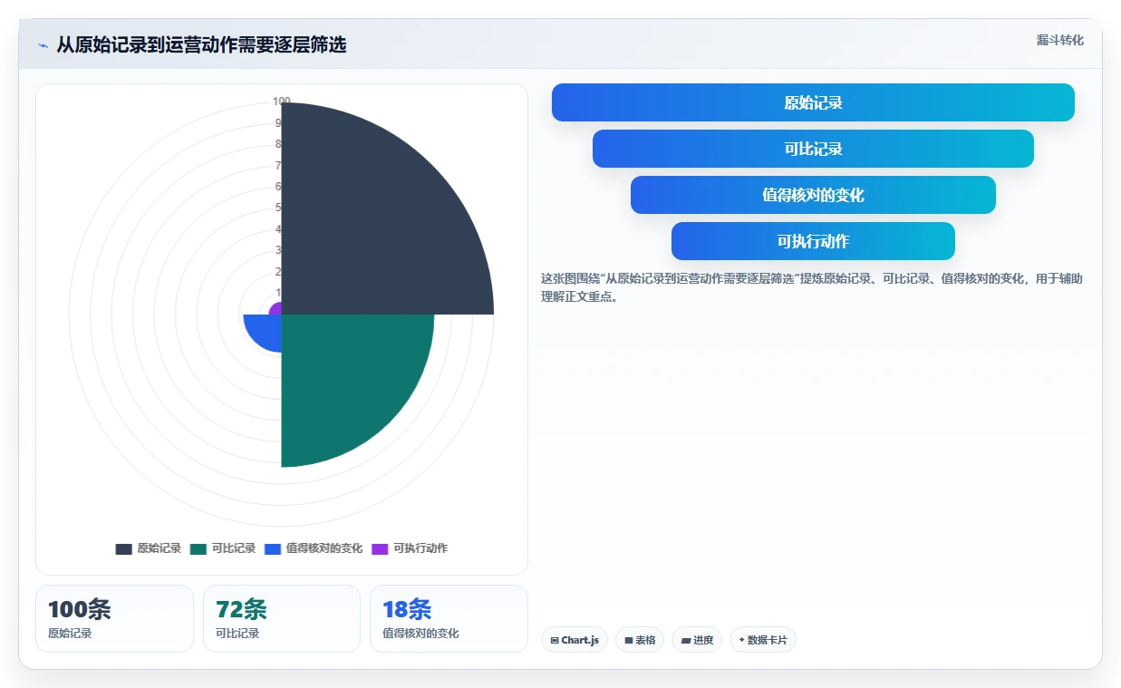 拼多多数据分析工具免费管理模板：围绕流量来源开展效率提升