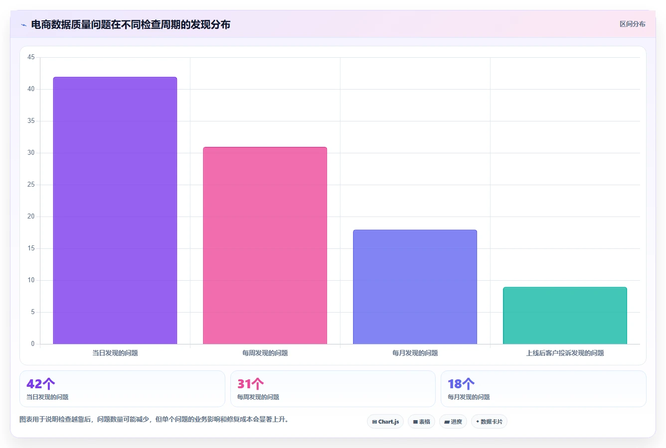 电商系统开发:项目经理数据版方案:数据库设计的目标、动作与检查点
