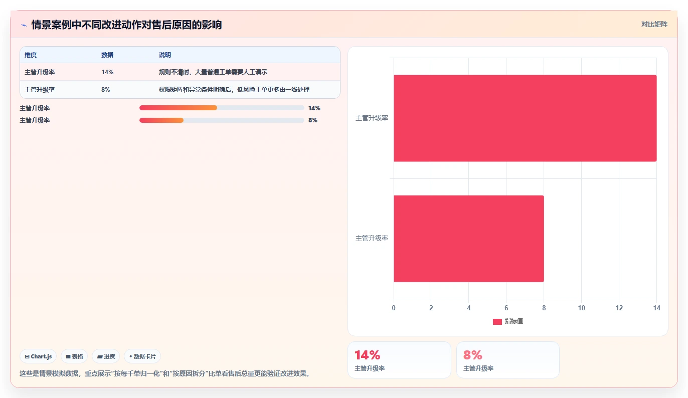 电商管理业务拆解：客服售后为什么影响标准化管理