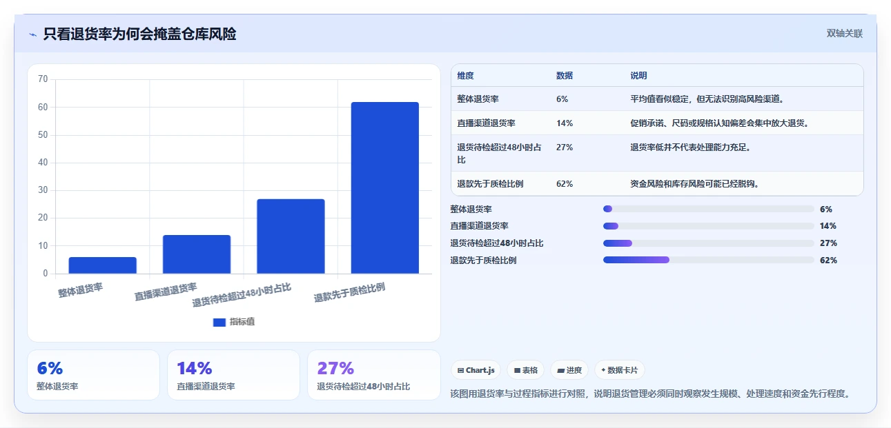电商仓储管理：仓库新手常见误区：规模扩张为什么总遇到退货难追