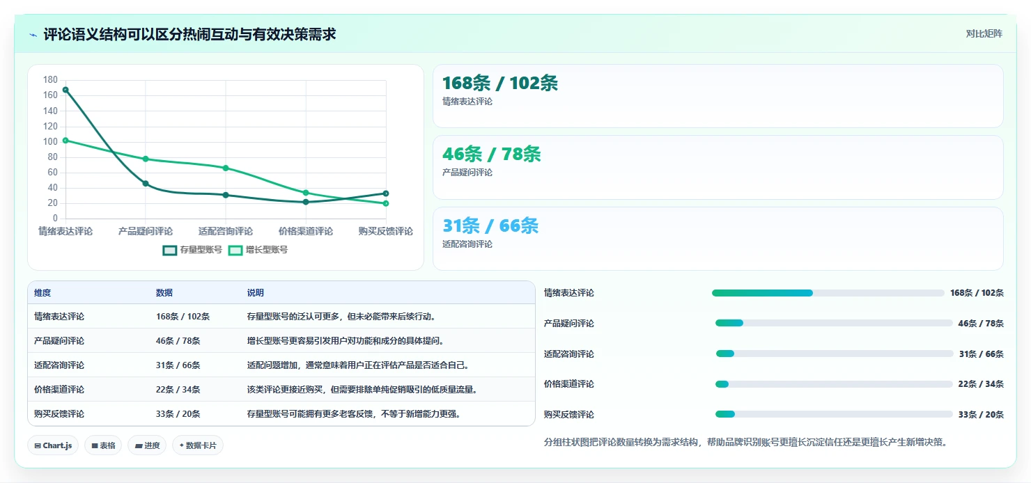 小红书数据分析：品牌商家采购前必读：评估人群画像时如何避开账号增长慢