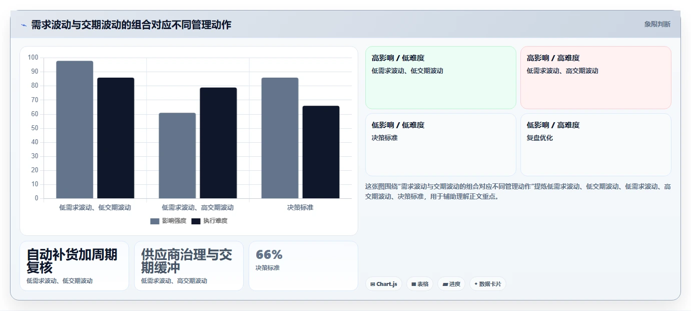 仓库安全库存管理规划方法：动态调整与精细化运营如何衔接