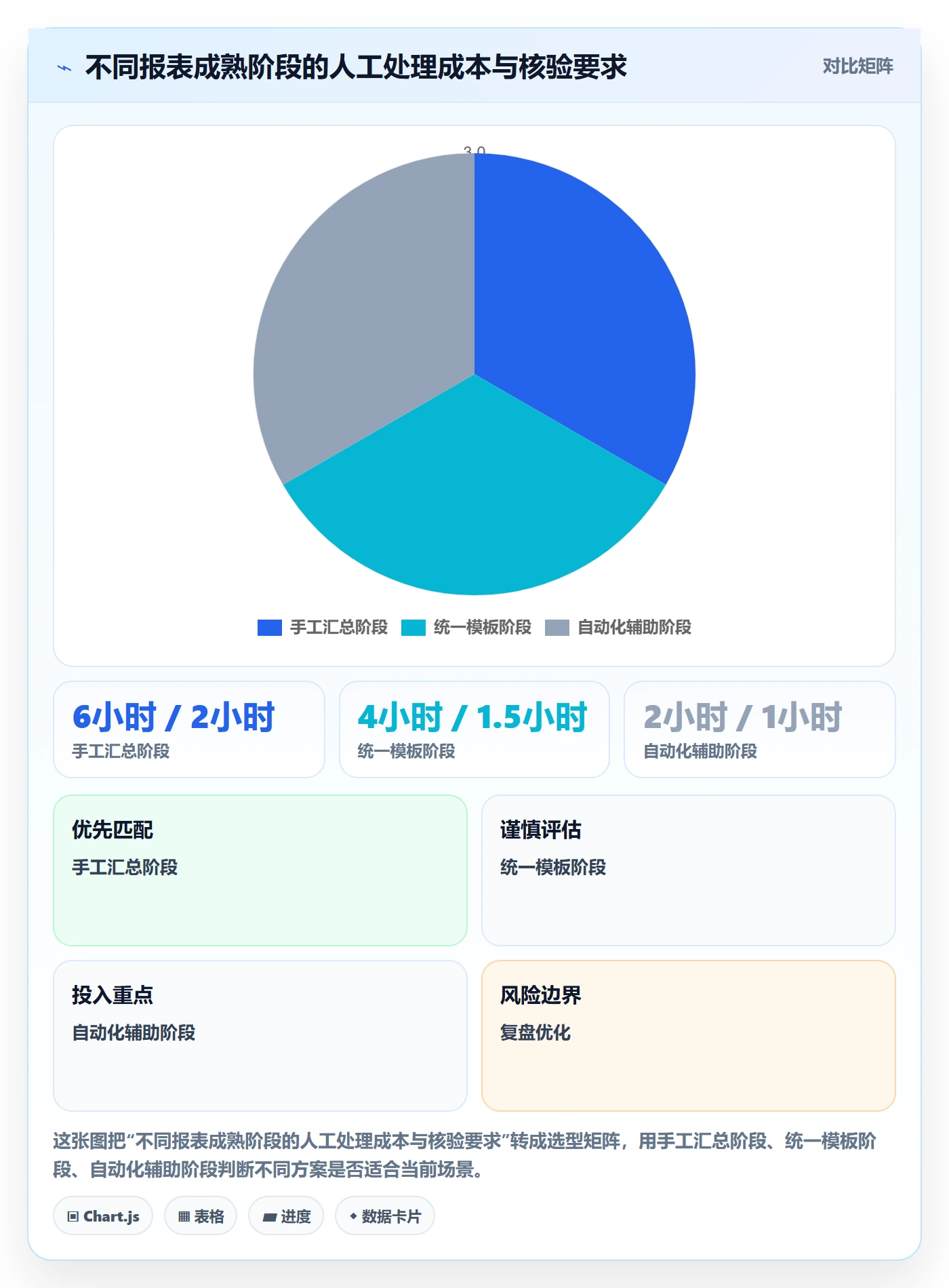 店铺运营管理能力清单：团队协同需要覆盖哪些日报周报事项