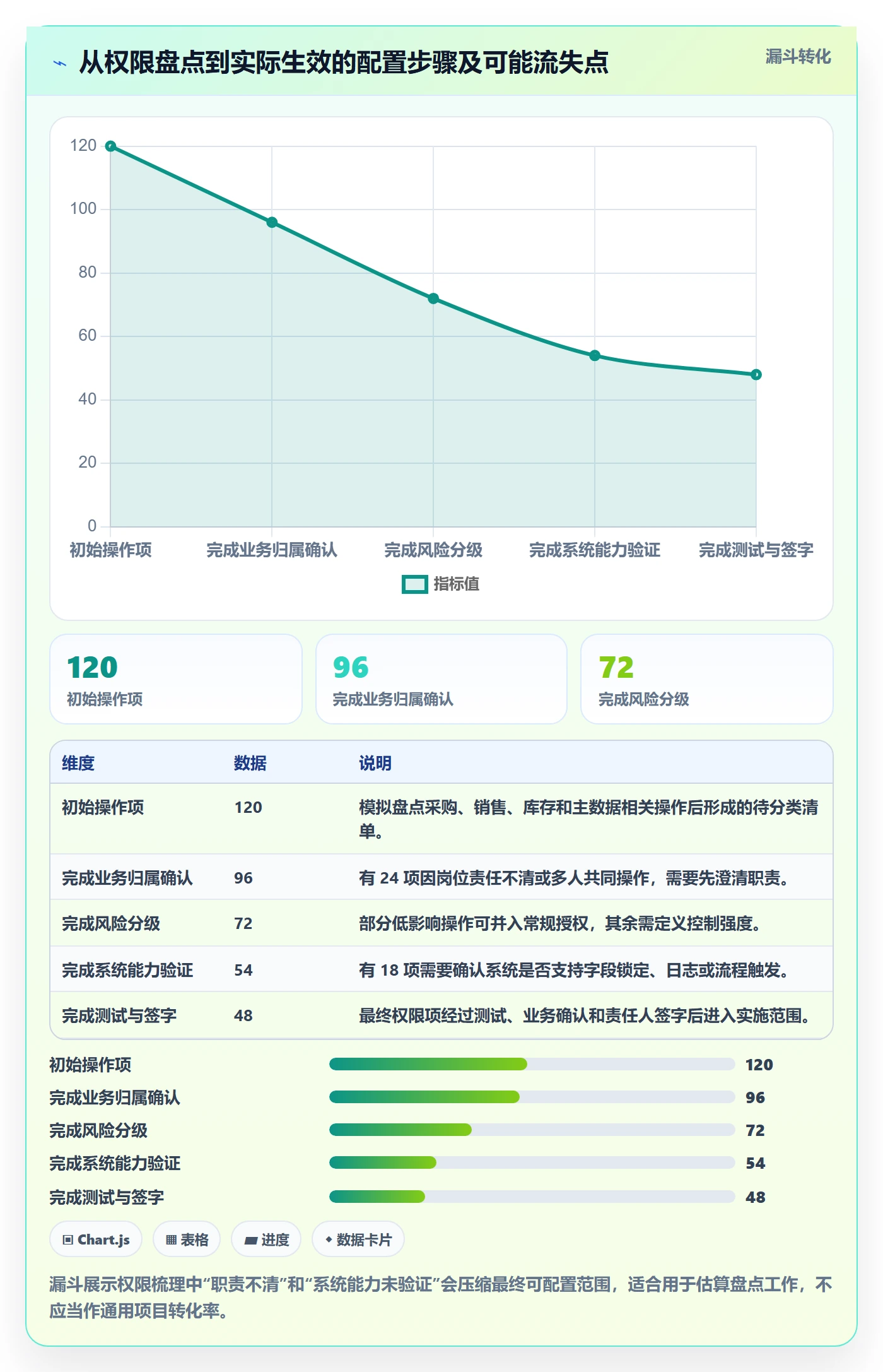 erp数据录入场景解析：权限分工中的核心功能怎么处理