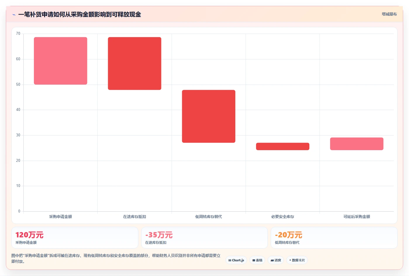 电商仓储管理：财务人员决策指南：面对补货凭感觉如何兼顾释放周转资金