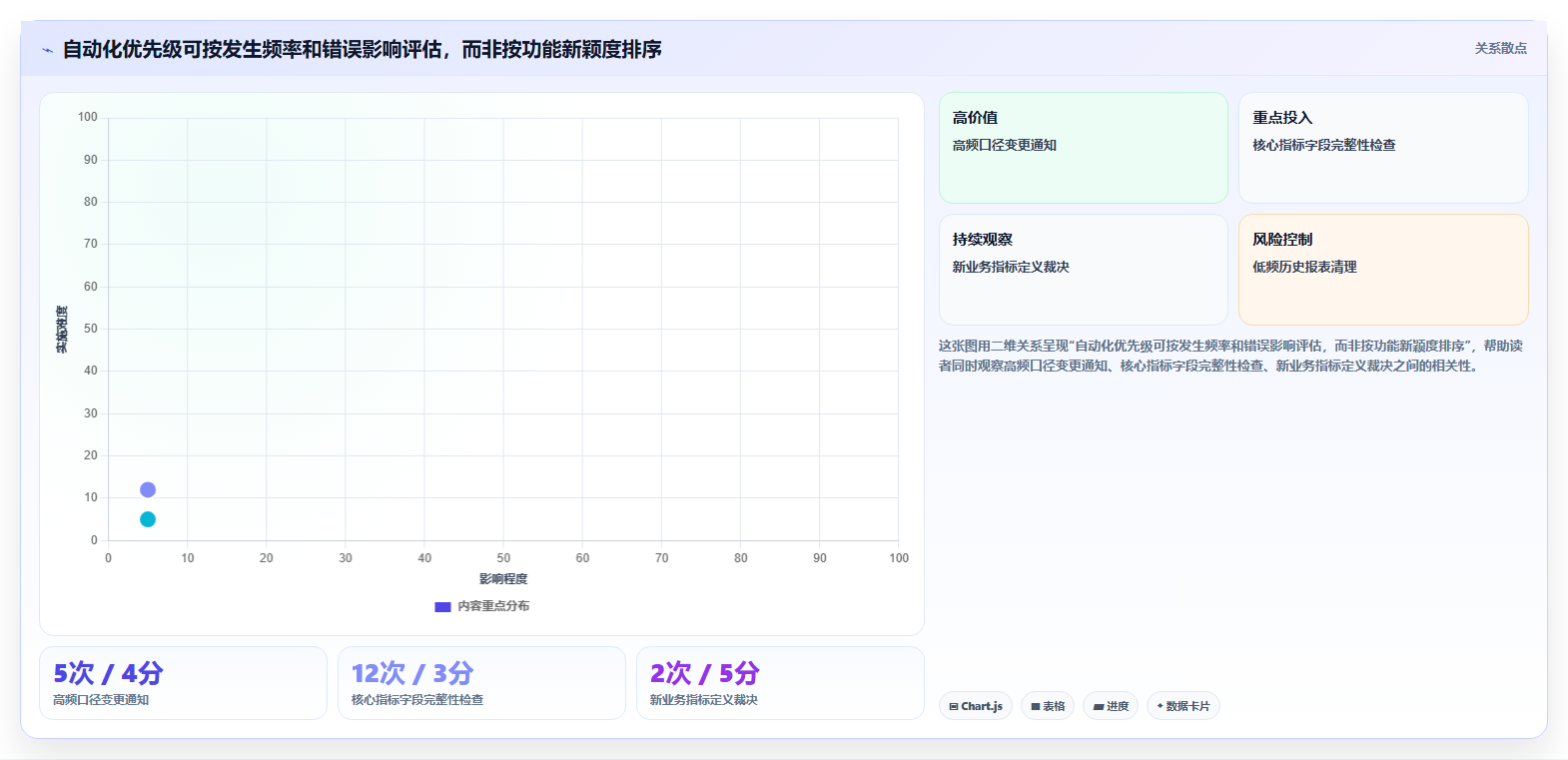 运营数据执行标准：指标口径环节如何体现自动化方案