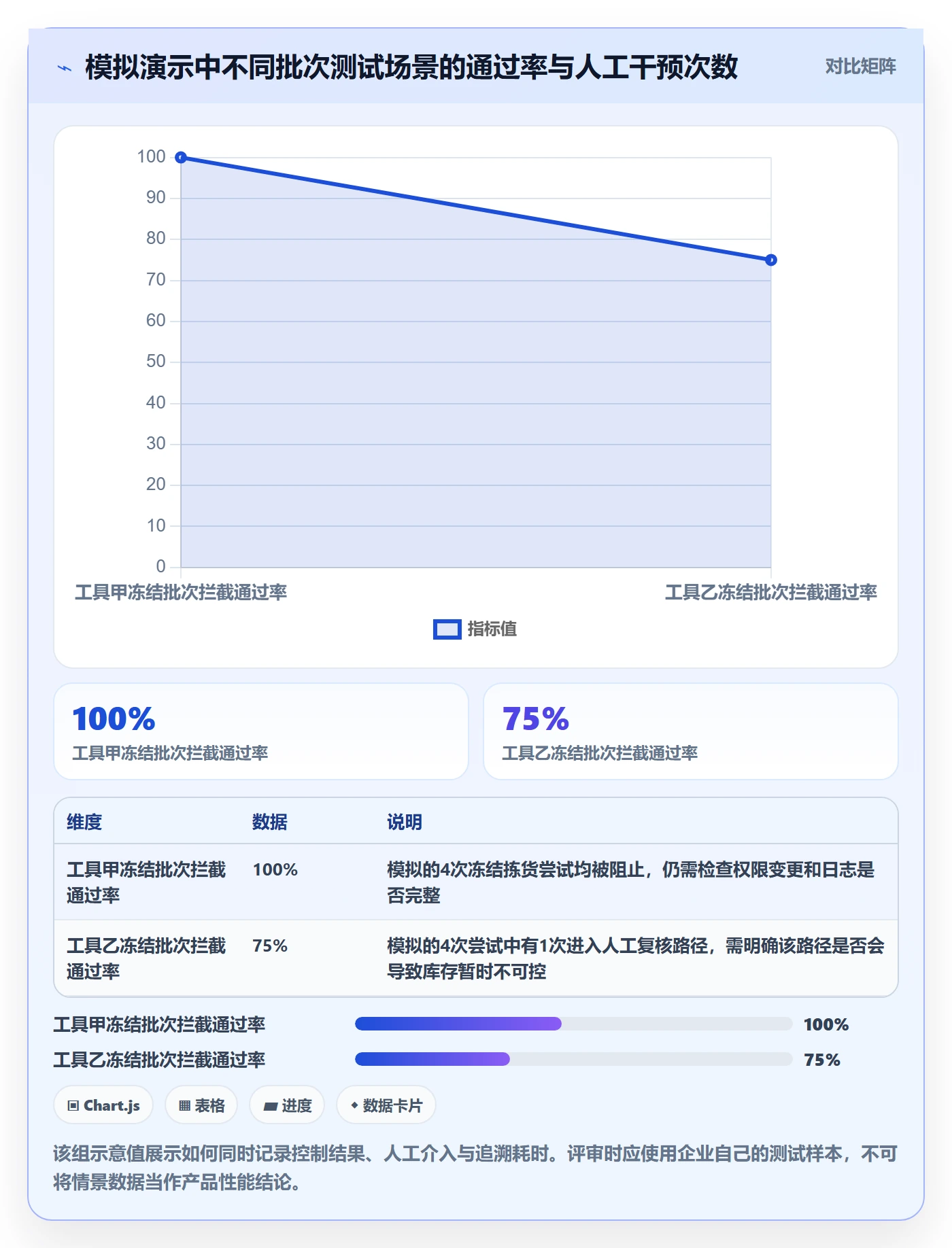 库存管理系统执行标准：批次管理环节如何体现工具对比