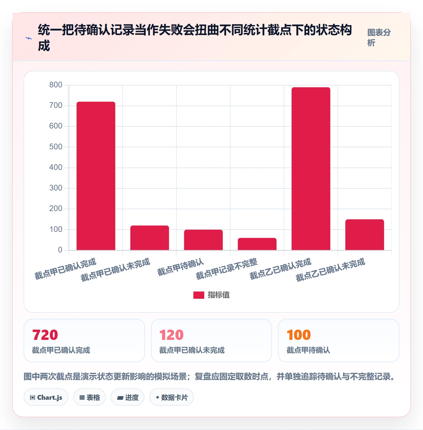 分账系统实践指南：资金路由的数据复盘怎样更有效