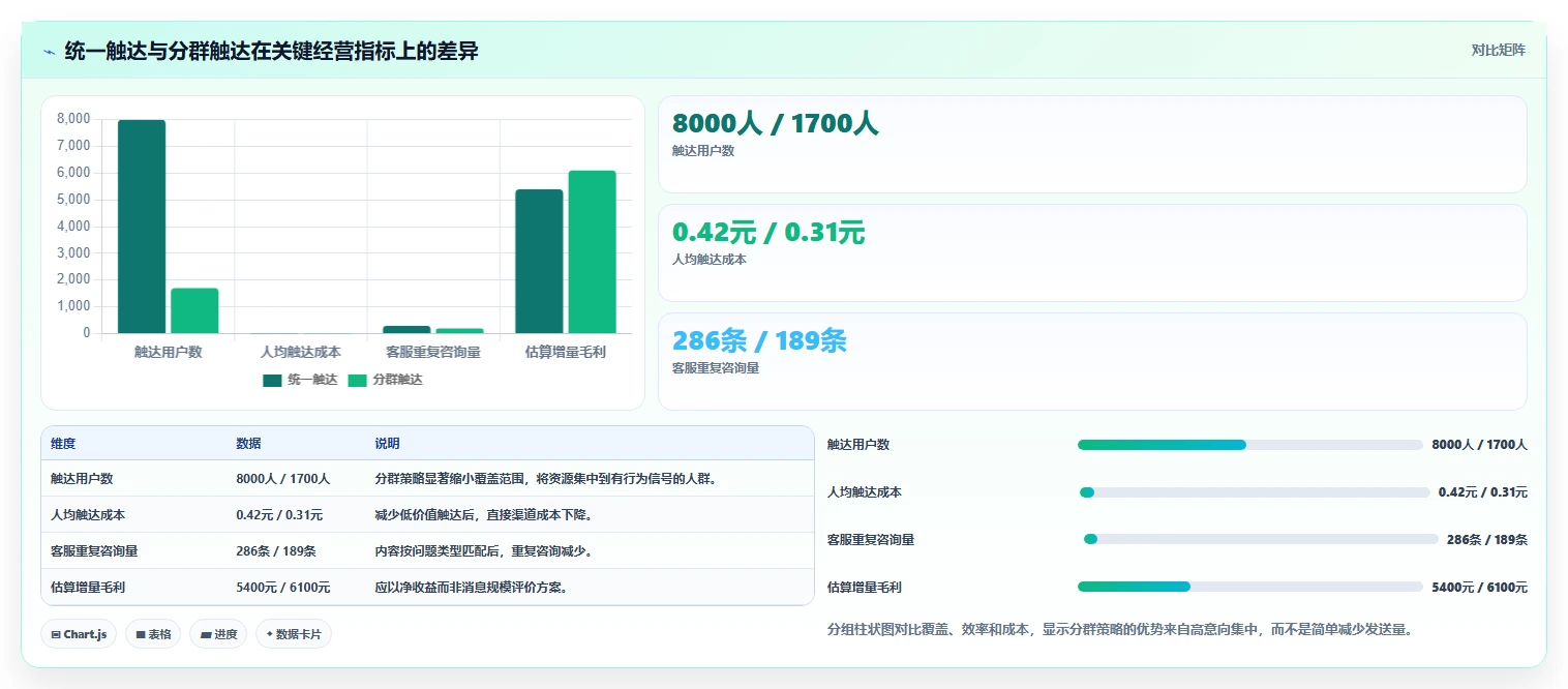 电商辅助软件：直播团队入门版复盘：围绕营销自动化提炼下一步动作