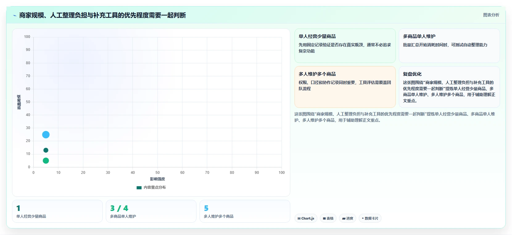 拼多多数据分析工具免费应用思路：围绕使用限制拆解指标体系