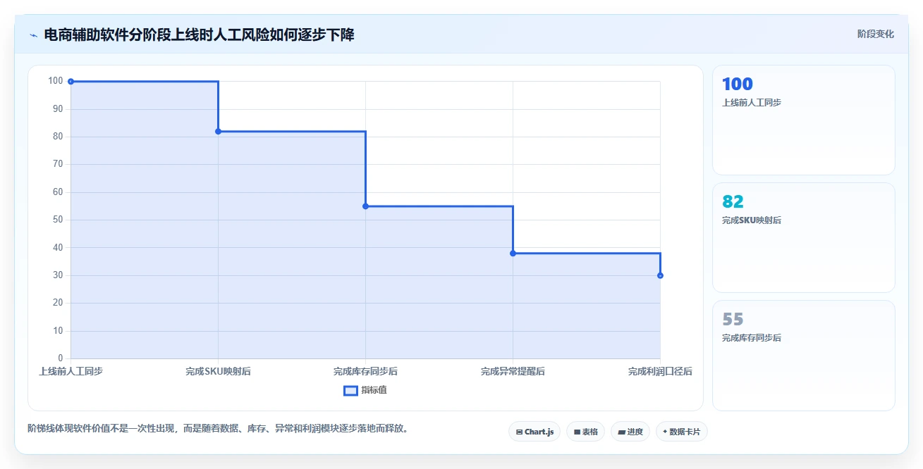 电商辅助软件：个人卖家怎么用：从库存同步到控制软件预算