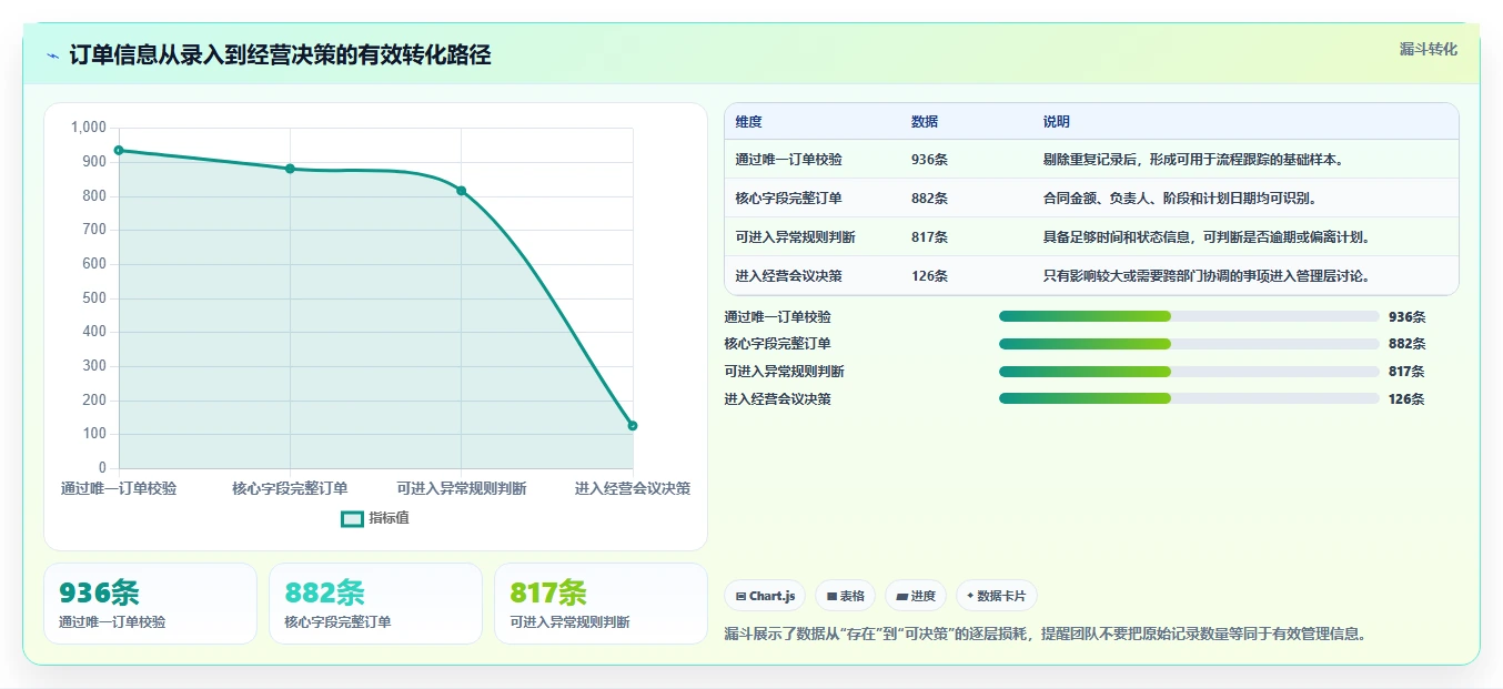运营管理平台实施路径：跨部门协作如何完成落地案例