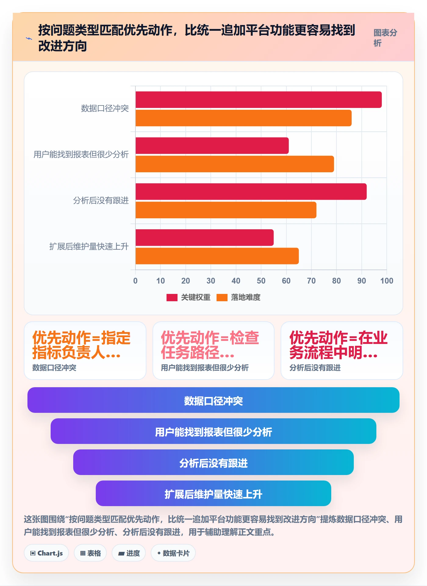 bi 平台规划方法：选型成本与增长策略如何衔接