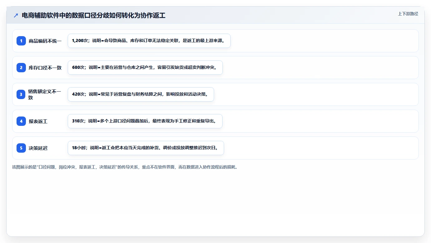电商辅助软件：创业公司快速排查：团队协作为何会导致学习门槛高