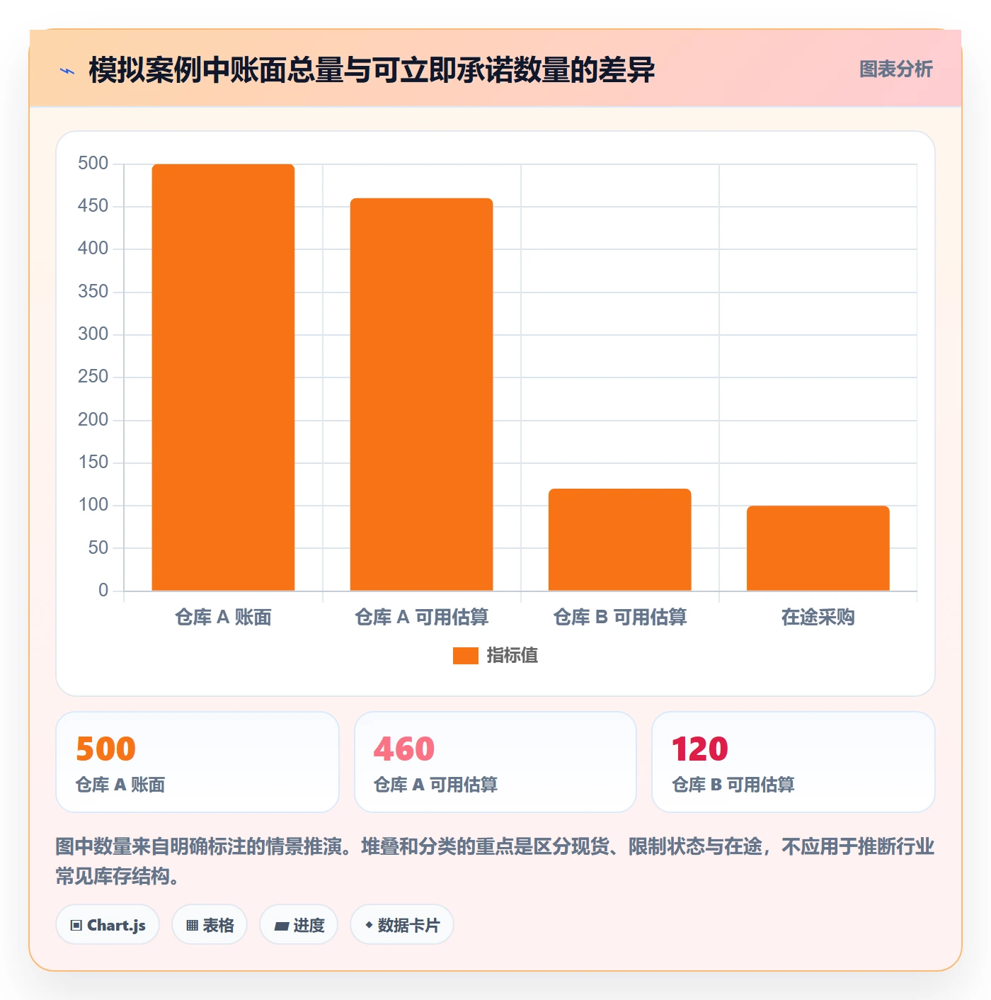 库存管理系统管理要点：库存台账的旺季准备如何设计