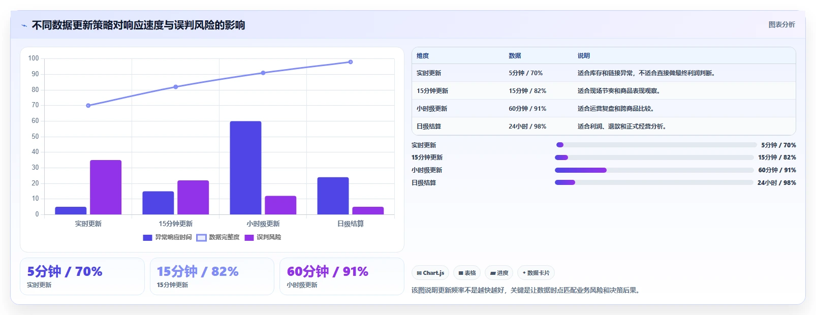 电商辅助软件：直播团队落地路线图：从效率升级走向节省操作时间