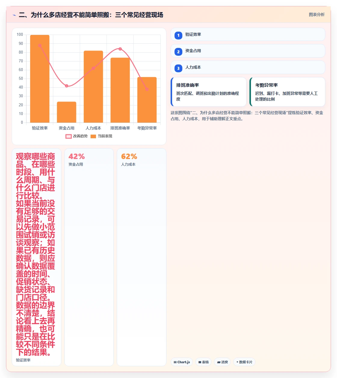二、为什么多店经营不能简单照搬:三个常见经营现场