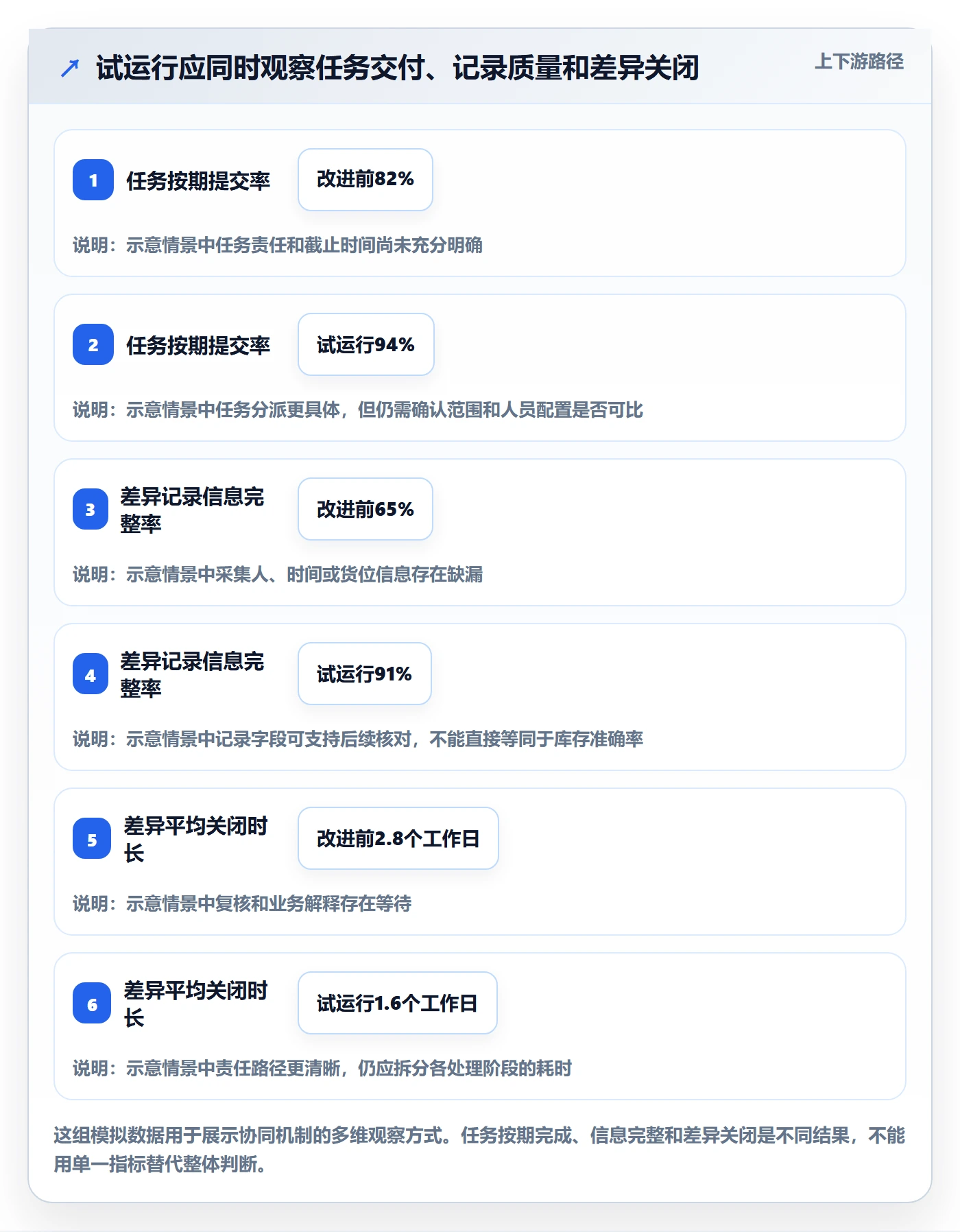 库存管理系统管理要点：盘点管理的团队协同如何设计
