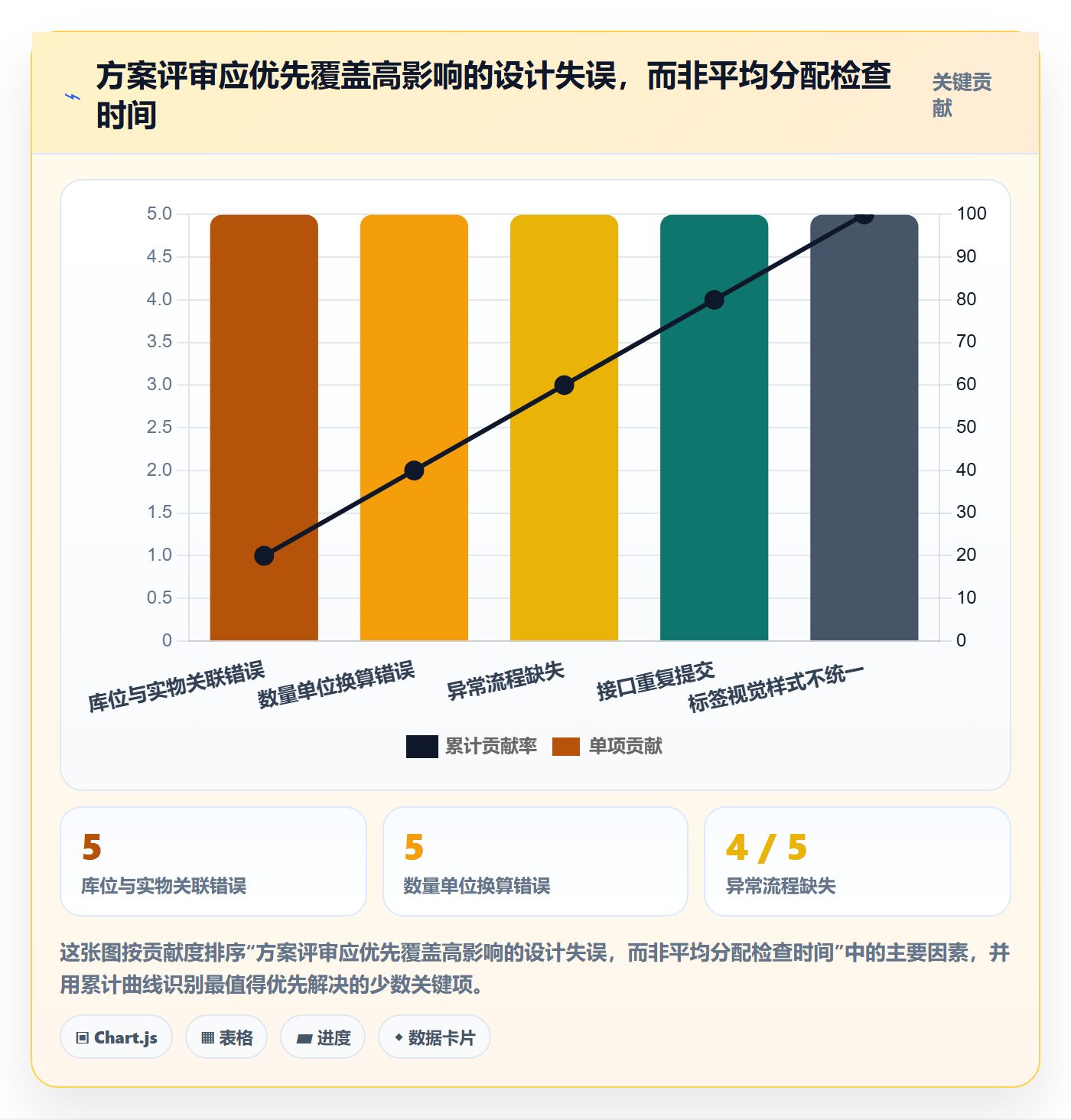 库存管理系统方案设计：条码作业场景的常见误区怎么做
