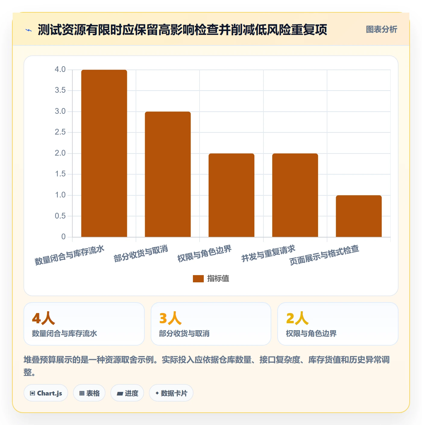 库存管理系统检查方法：通过多仓调拨评估核心功能质量