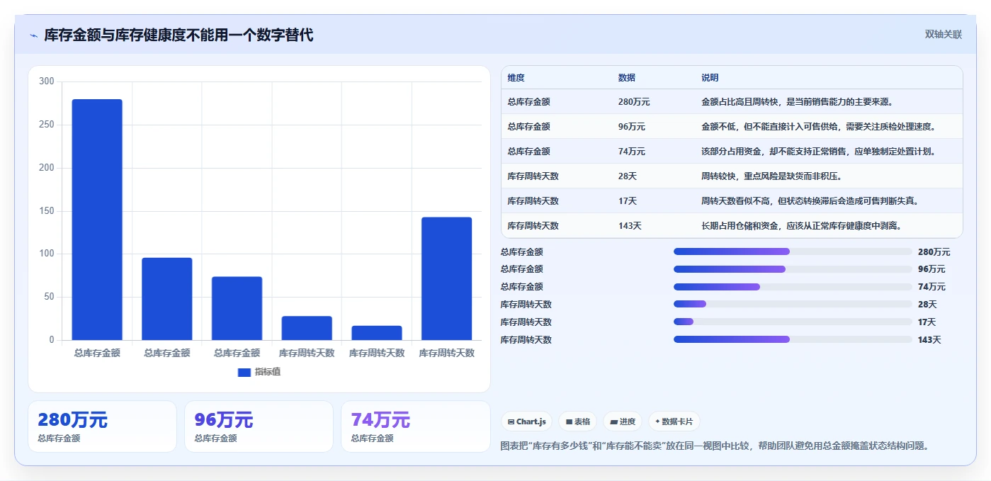 电商库存怎么选？盘点管理相关的团队协同判断标准