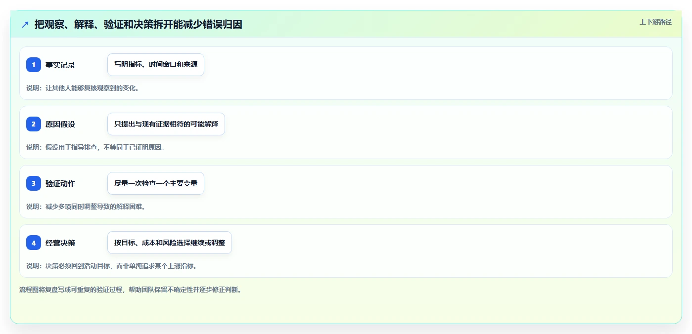 拼多多数据分析工具免费场景解析：活动表现中的新手避坑怎么处理