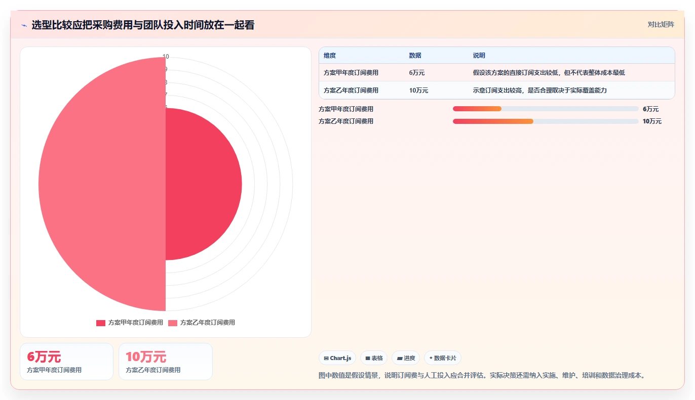 电商数据运营怎么选？商品分析相关的精细化运营判断标准