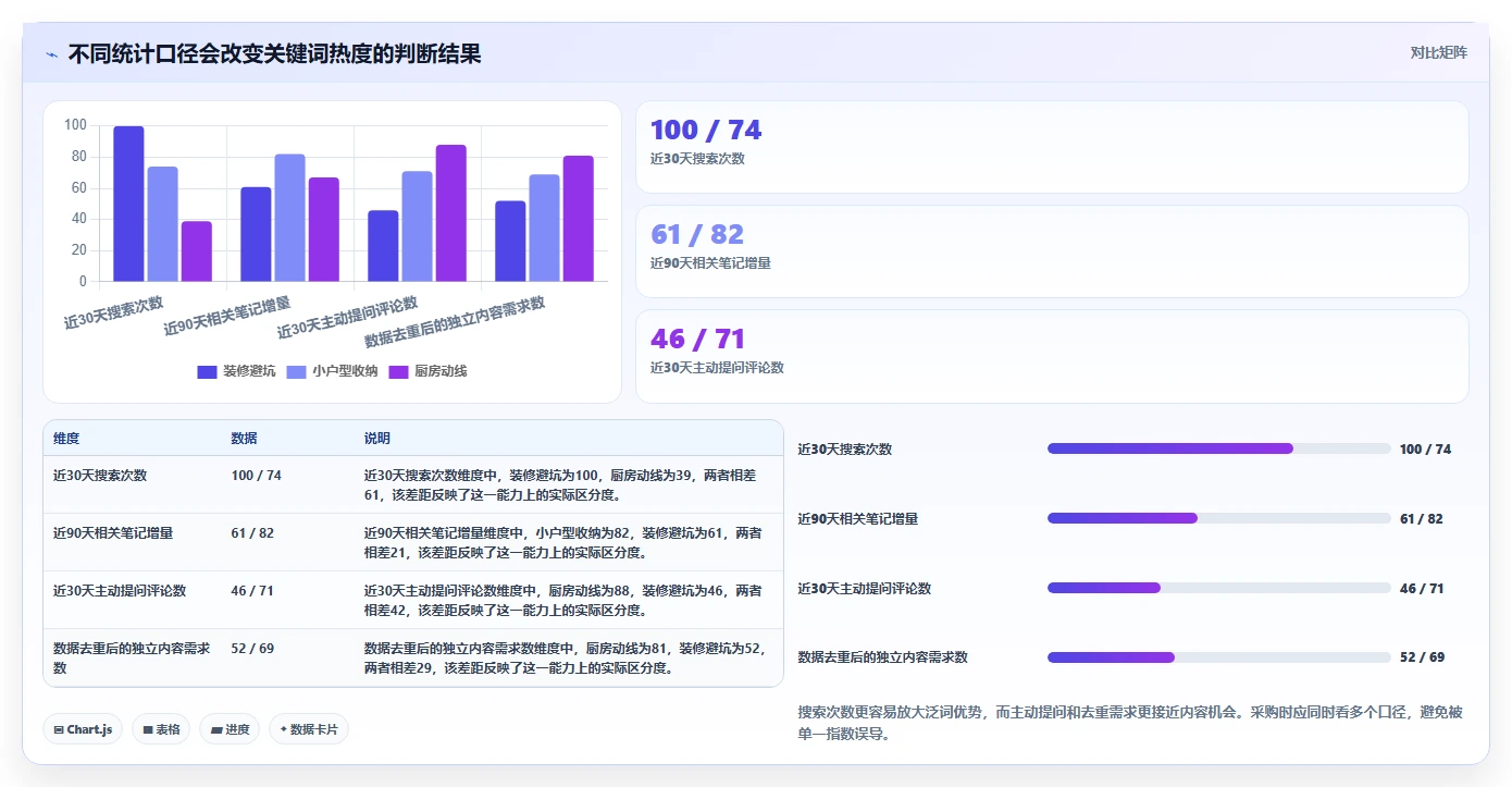 小红书数据分析：小红书新手采购前必读：评估关键词热度时如何避开账号增长慢