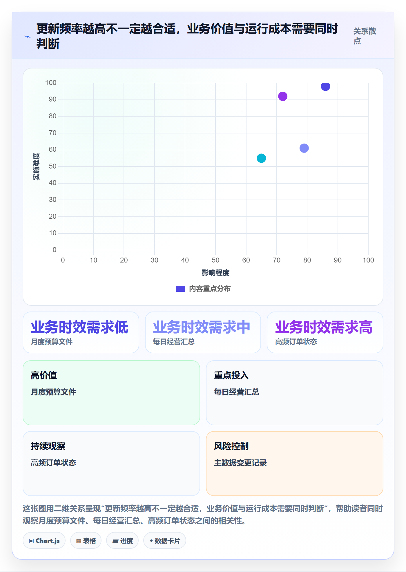 bi 平台实践指南：数据接入的核心功能怎样更有效