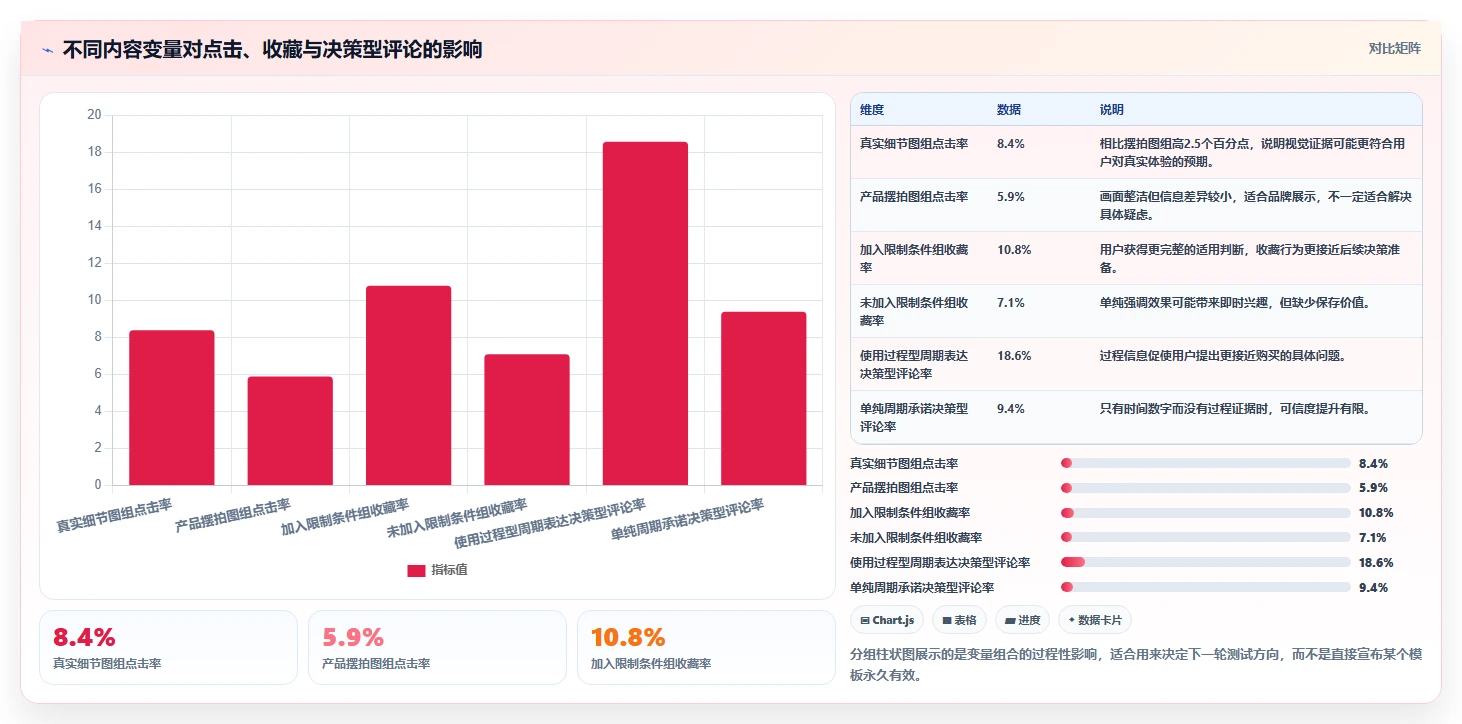 小红书数据分析：投放团队进阶教程：围绕爆文拆解建立跟踪竞品变化闭环