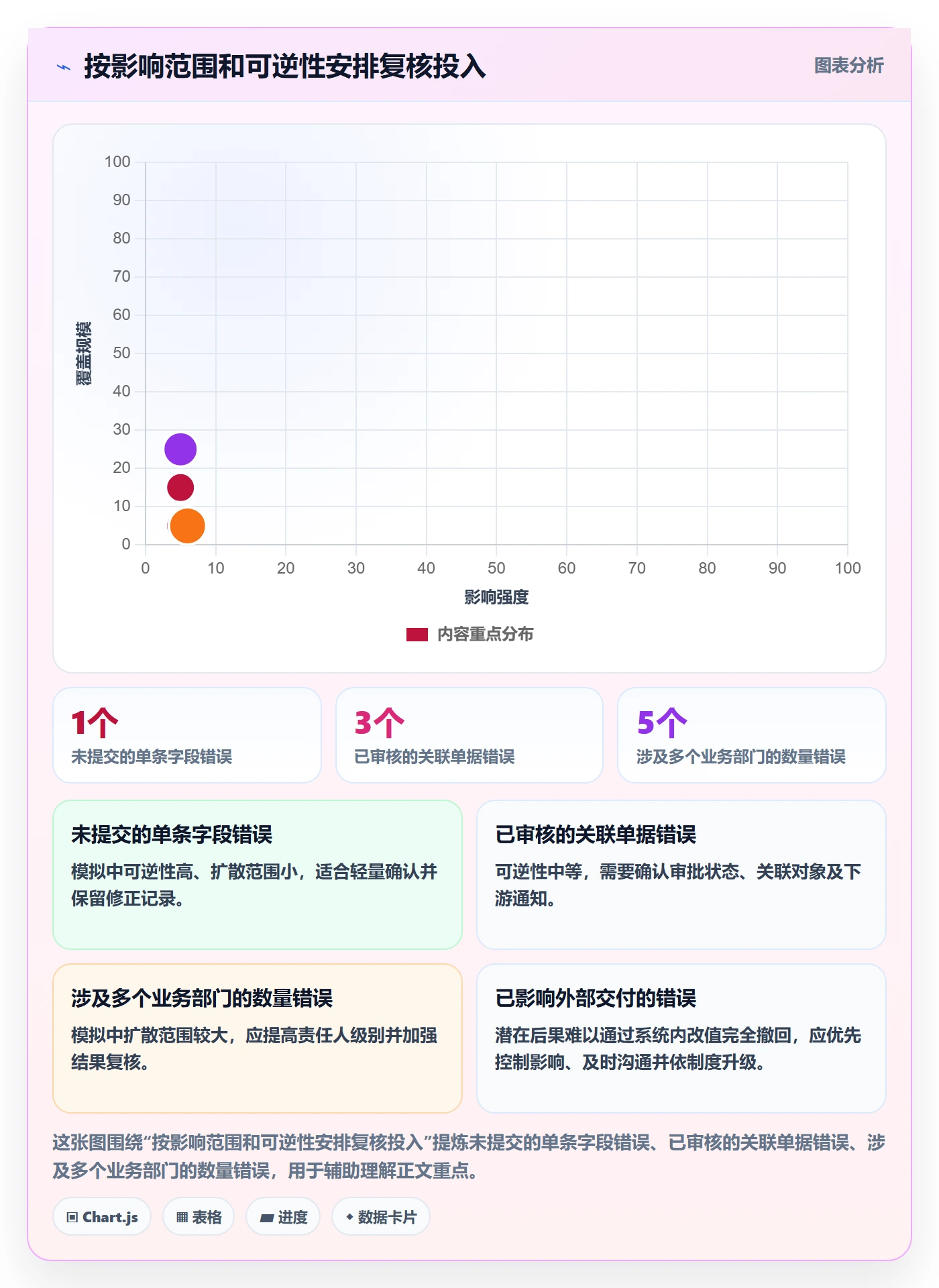 erp数据录入工作指南：用团队协同解决错误修正问题