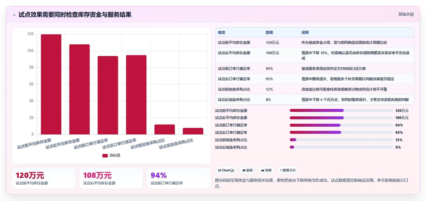 仓库安全库存管理实践指南:补货点设置的日常管理怎样更有效