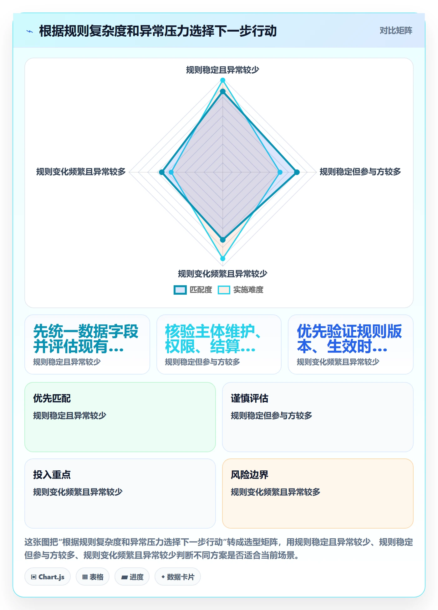 分账系统场景解析：多方结算中的选型方法怎么处理