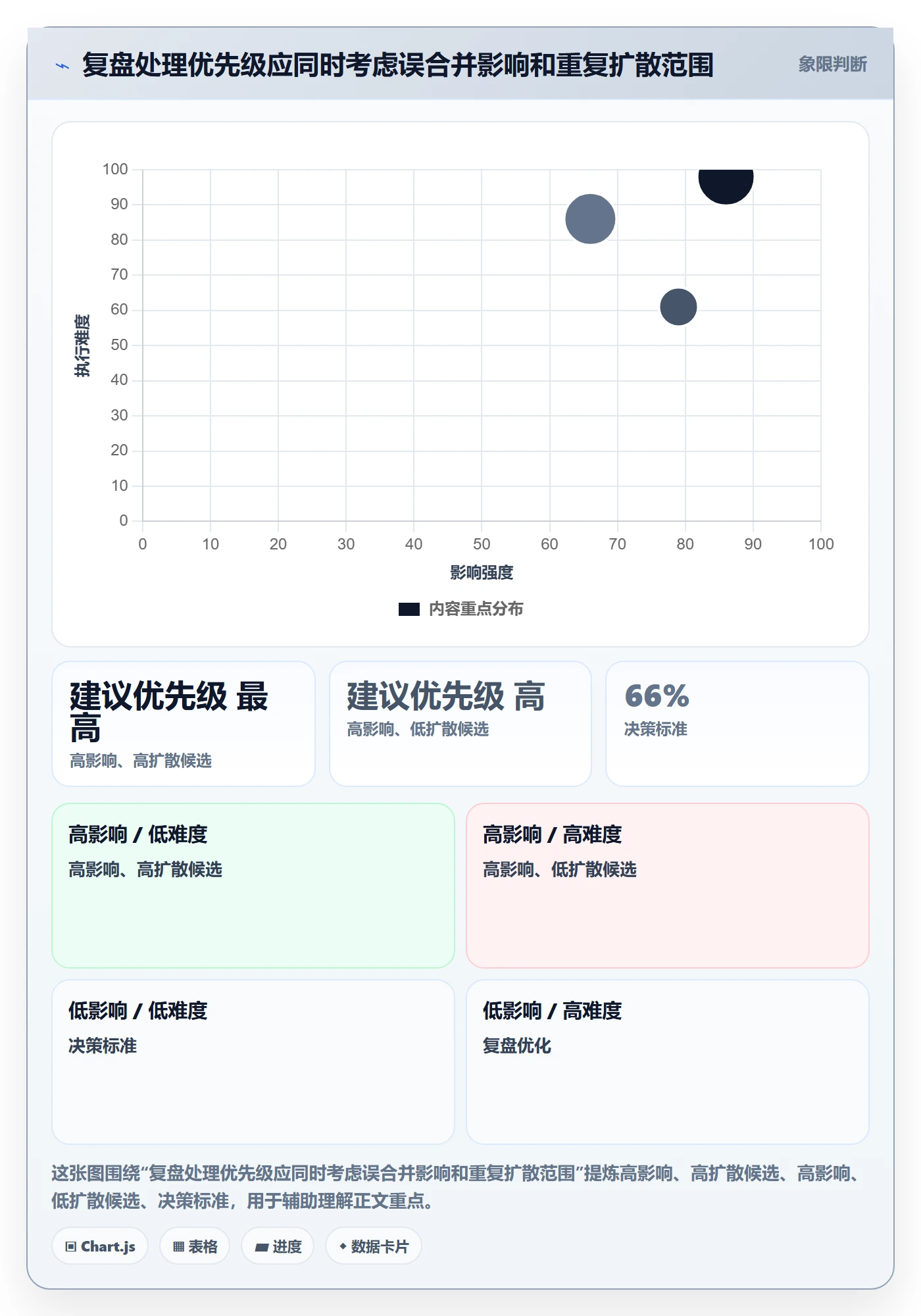 erp数据录入管理要点：数据去重的数据复盘如何设计