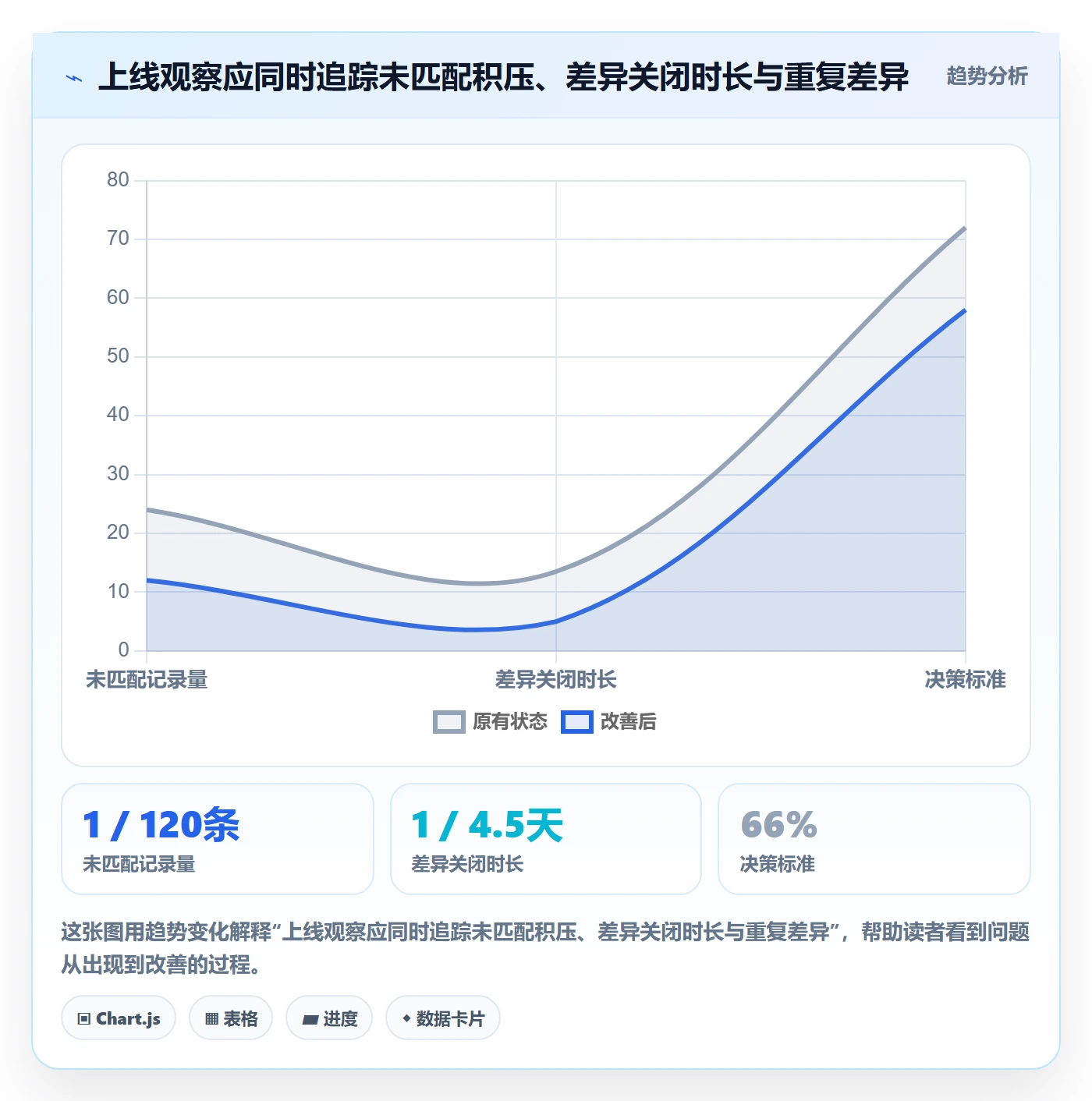 分账系统从0到1：对账管理的选型方法与操作要点