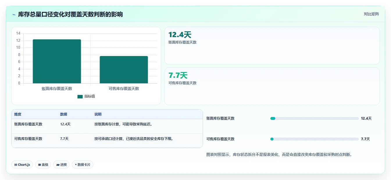 电商仓储管理：品牌零售商实战复盘：补货决策中账实不符的定位步骤
