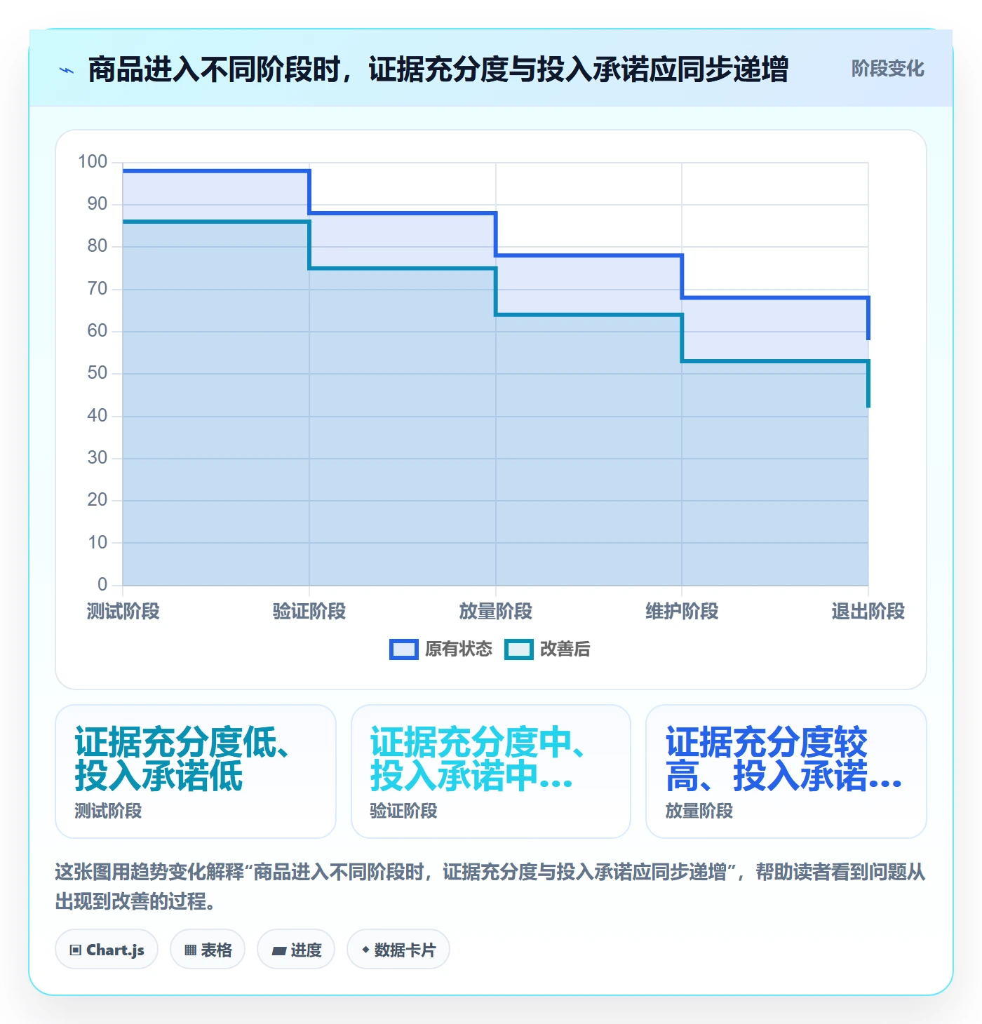 店铺运营管理成本控制：商品节奏从哪里开始